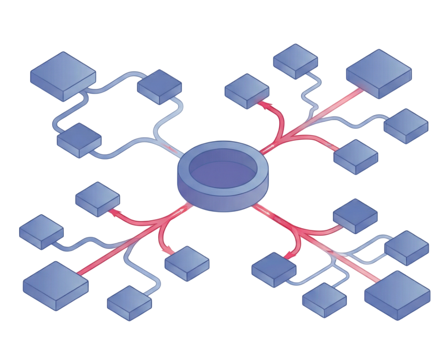 BPM